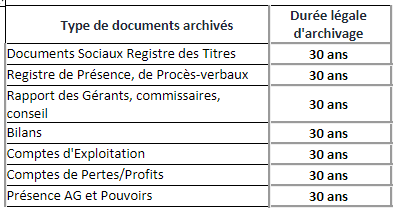 Durée légale de conservation des documents d'entreprise