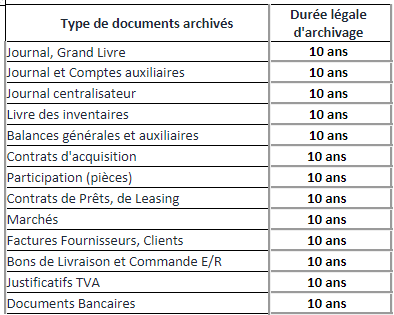 Délais d'archivage des documents d'entreprise