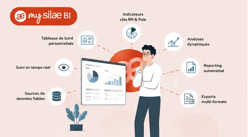 Illustration mySilae BI représentant un analyste consultant un tableau de bord décisionnel avec indicateurs RH, reporting automatisé, analyses dynamiques et suivi des données en temps réel.