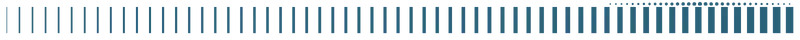 Silae_separateur_article